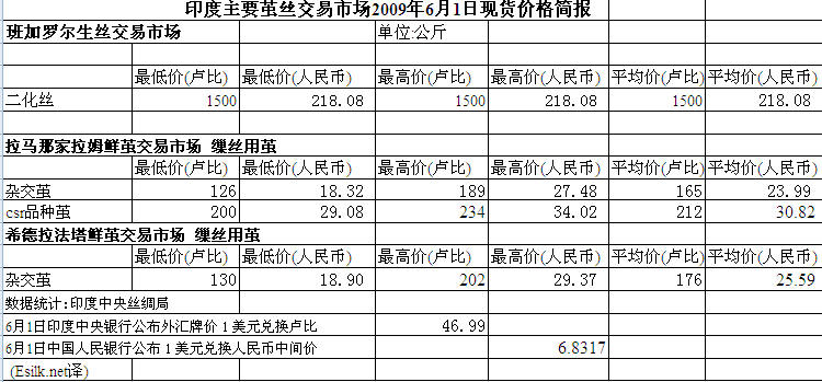 放大