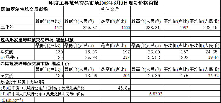 放大