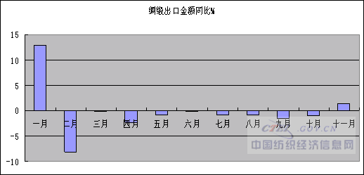 放大
