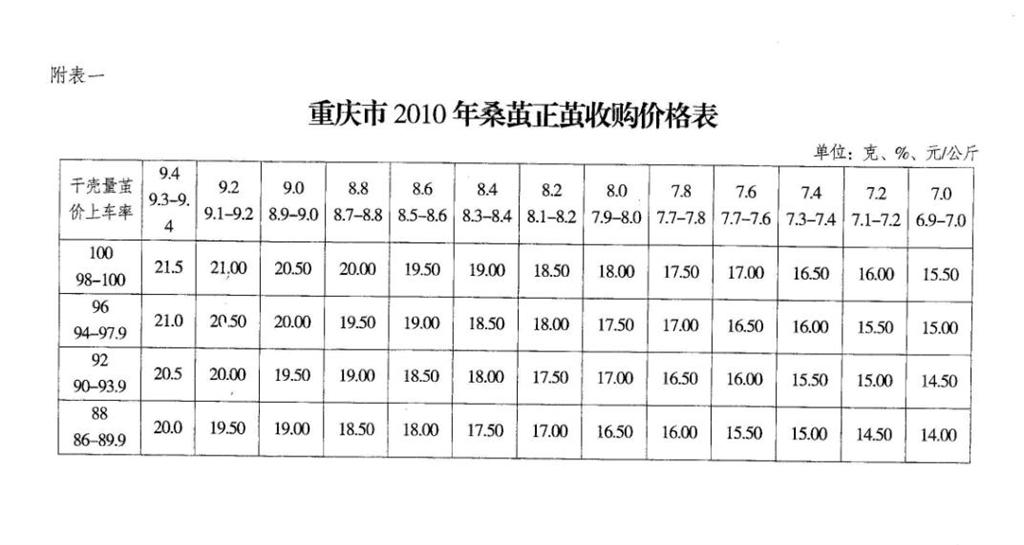 放大