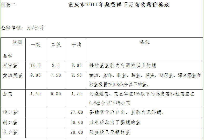 放大