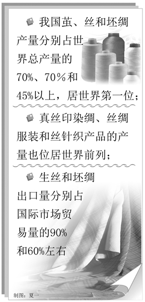 放大