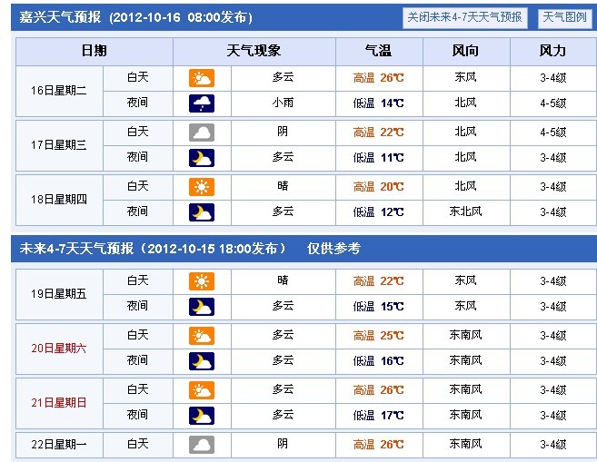 放大