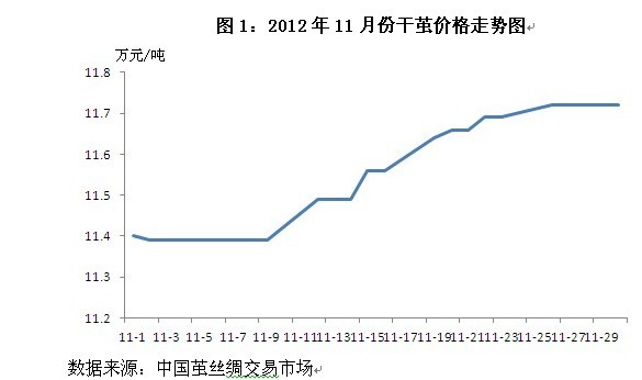 放大