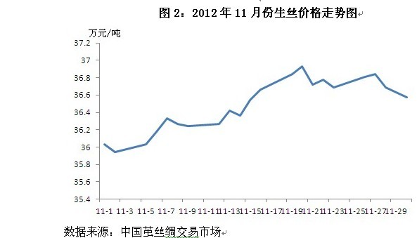 放大