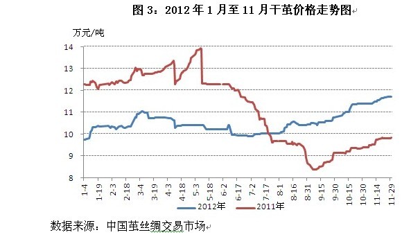 放大
