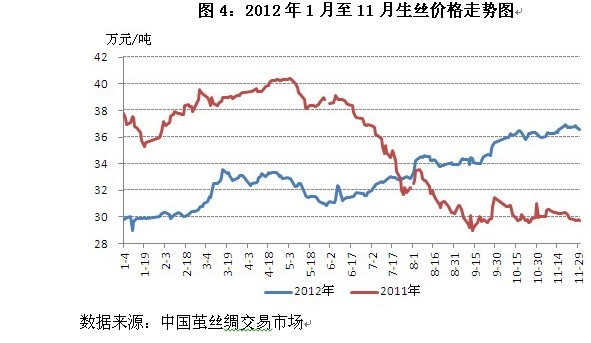 放大