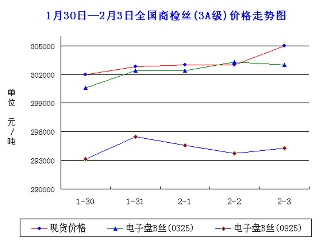 放大