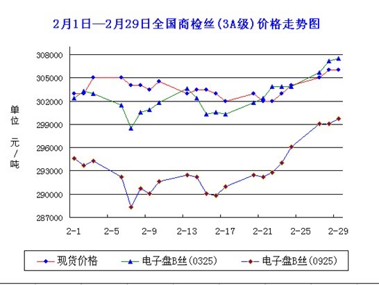 放大