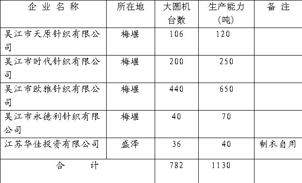 放大