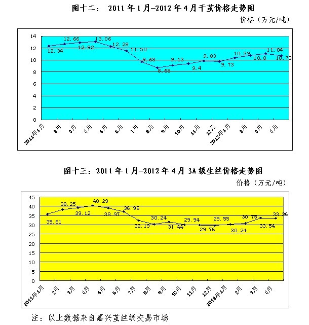 放大