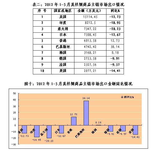 放大