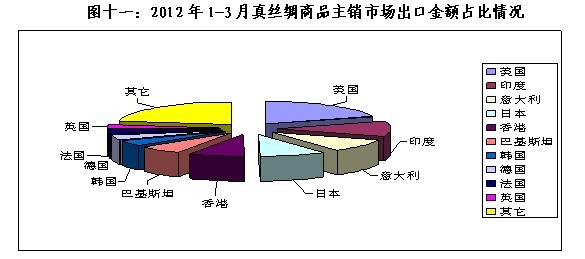 放大
