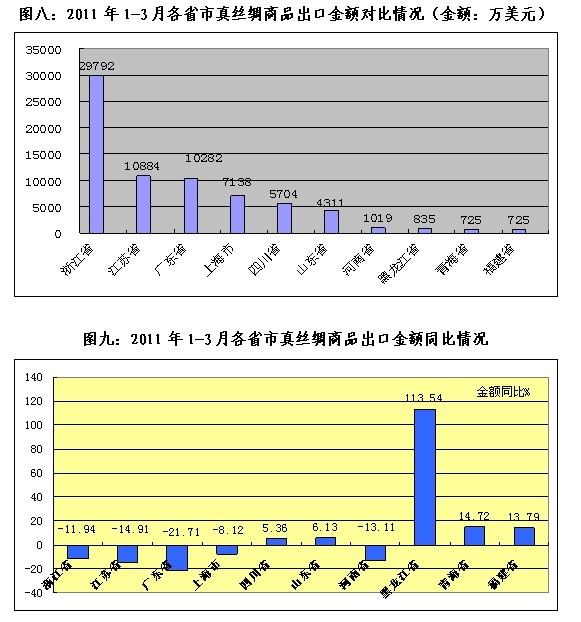 放大
