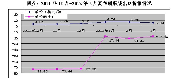 放大