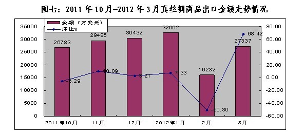 放大