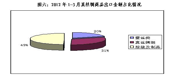 放大