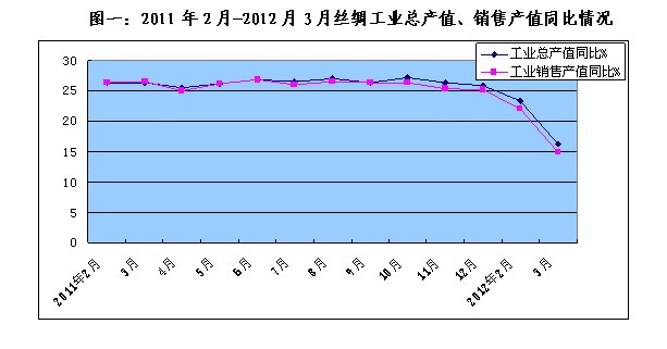放大