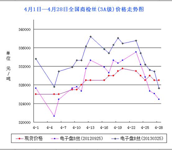放大