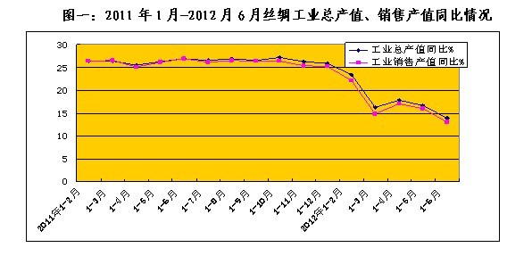 放大