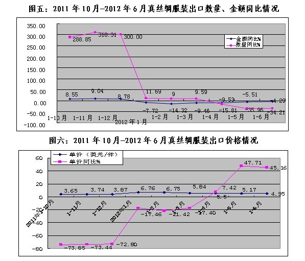 放大