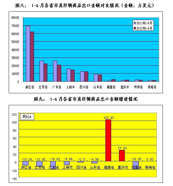 放大
