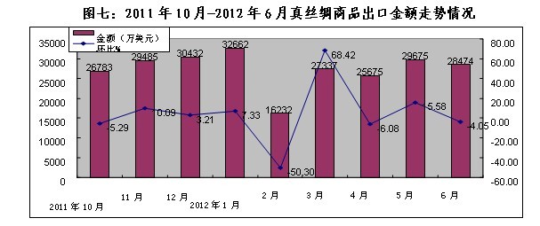 放大