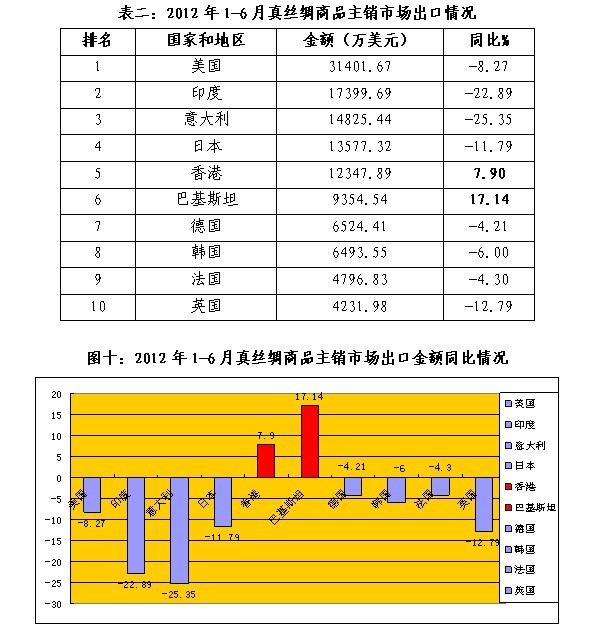放大