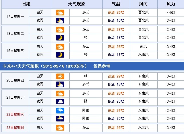 放大