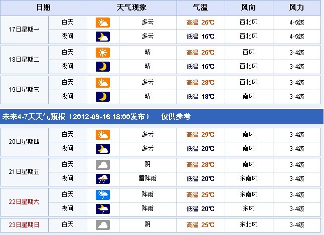 放大