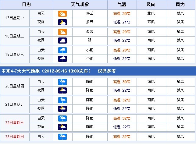 放大