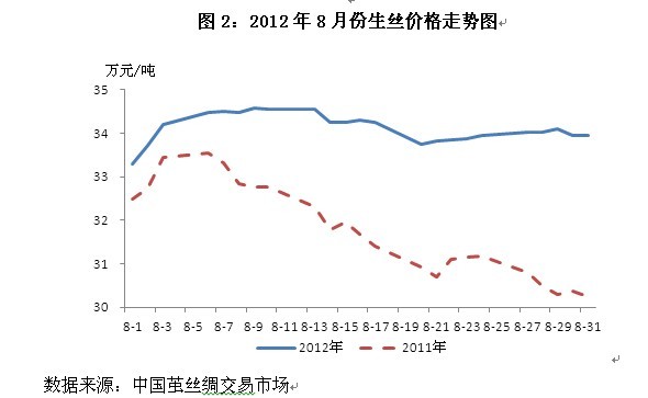 放大