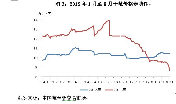放大