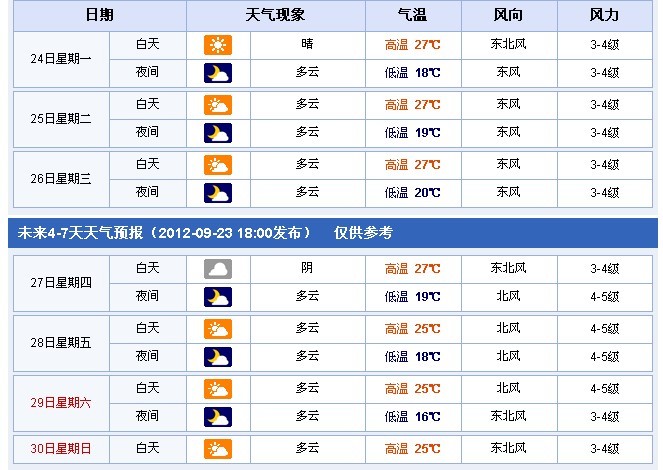 放大