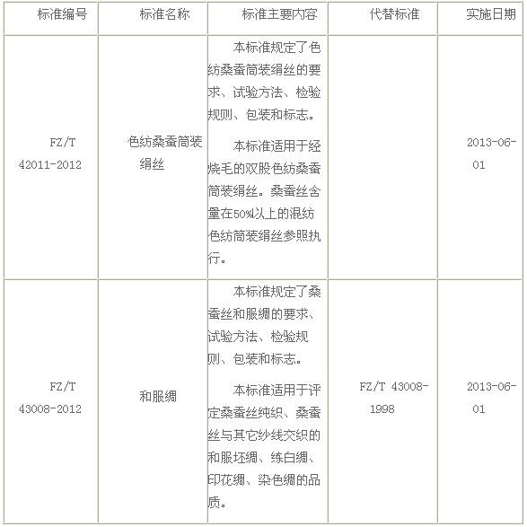 放大