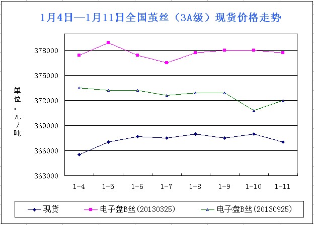 放大