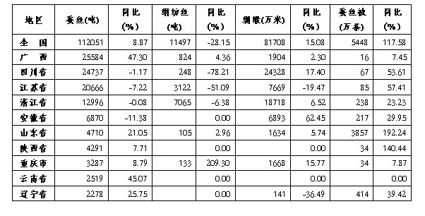 放大