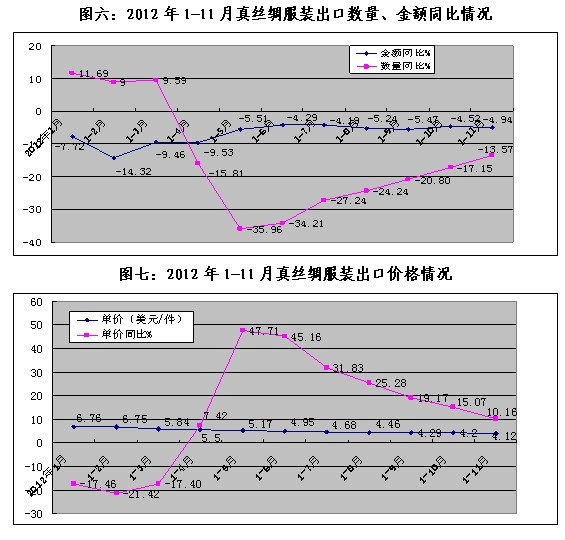 放大