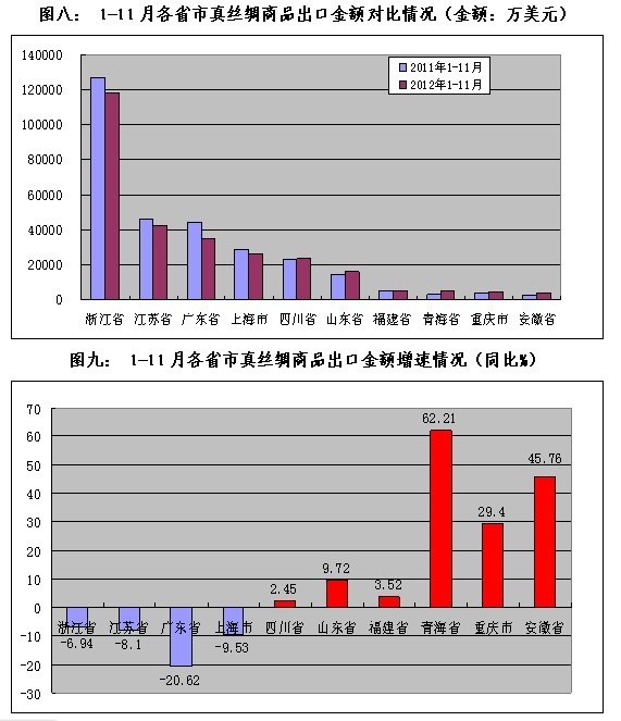 放大