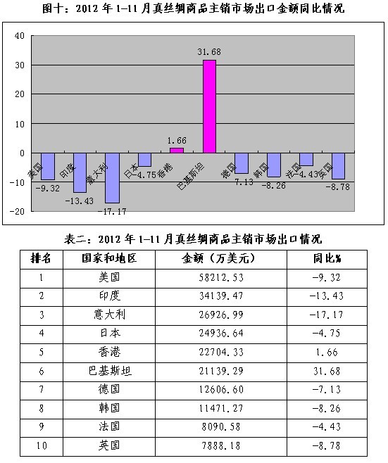 放大