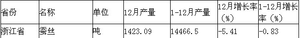 放大