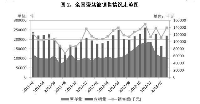 放大