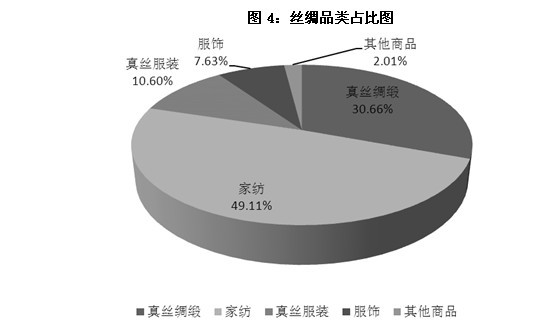 放大